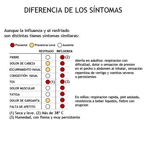 síntomas del virus h1n1